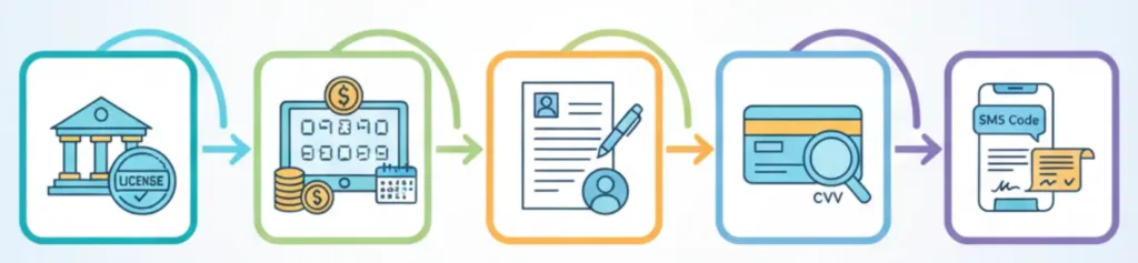 Як взяти кредит?